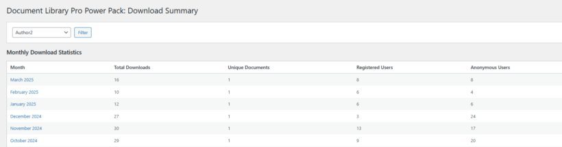 Filter download summary by author