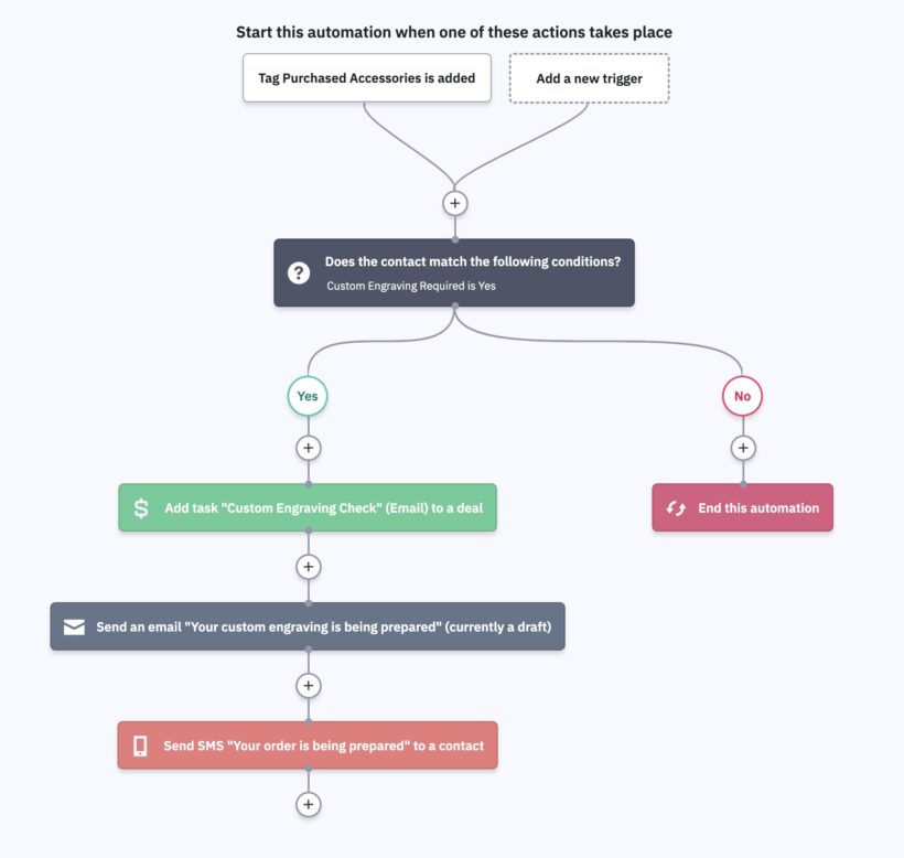 Export product add-ons using WP Fusion